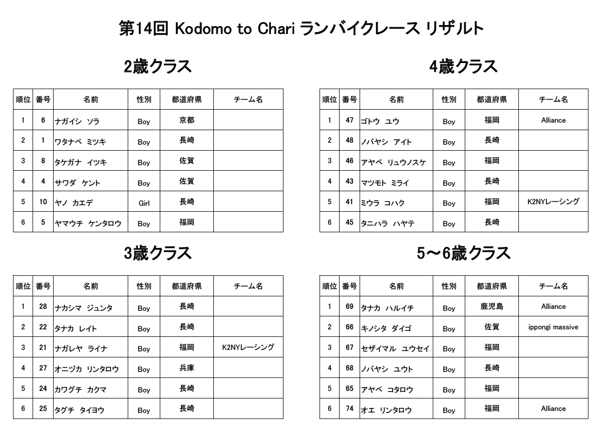 12/16 コドモトチャリ お礼・リザルト