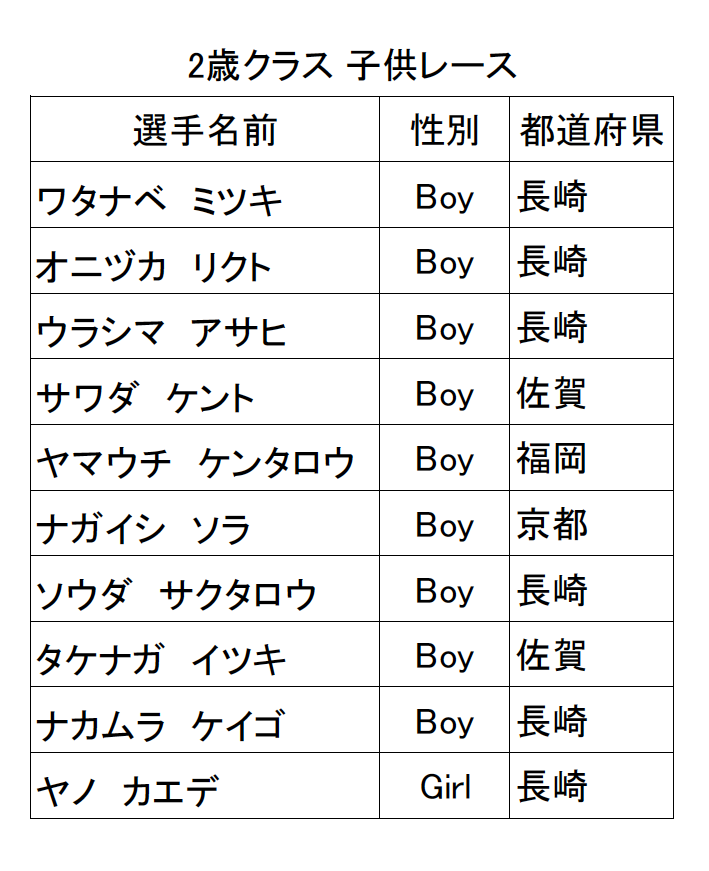 12/16(日) 仮エントリーリスト・チームラボチラ見せ☆
